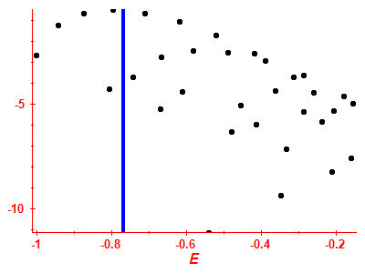 Strength function log